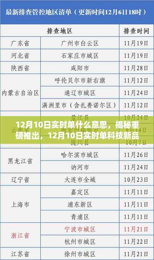 揭秘重磅科技新品,12月10日实时单,重塑未来生活体验!