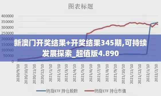 新澳门开奖结果+开奖结果345期,可持续发展探索_超值版4.890