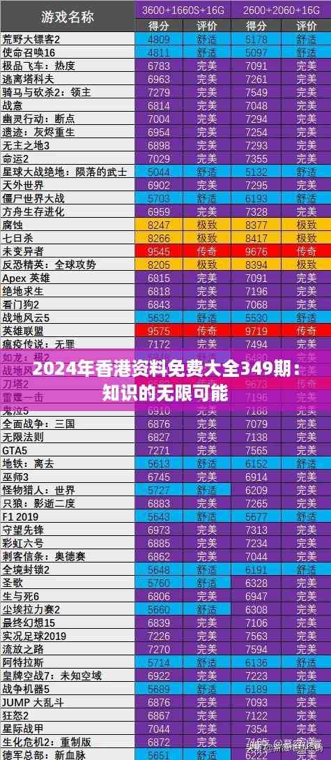 2024年香港资料免费大全349期:知识的无限可能