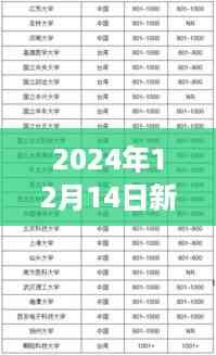 2024年12月14日新澳2024正版资料免费公开:提升全球教育水平的举措