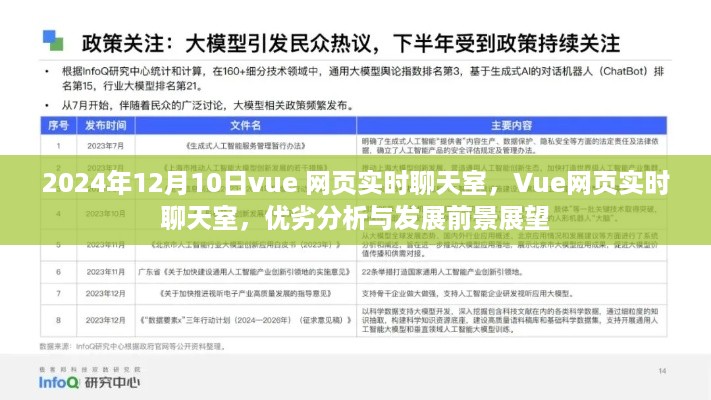Vue网页实时聊天室,优劣分析、未来展望及技术创新展望(2024年视角)