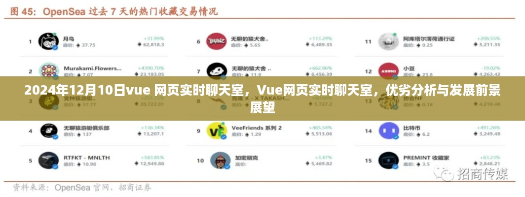 Vue网页实时聊天室,优劣分析、未来展望及技术创新展望(2024年视角)