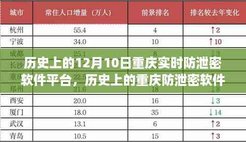 重庆防泄密软件平台,从梦想起航到智慧之光的励志历程(12月10日实时更新)