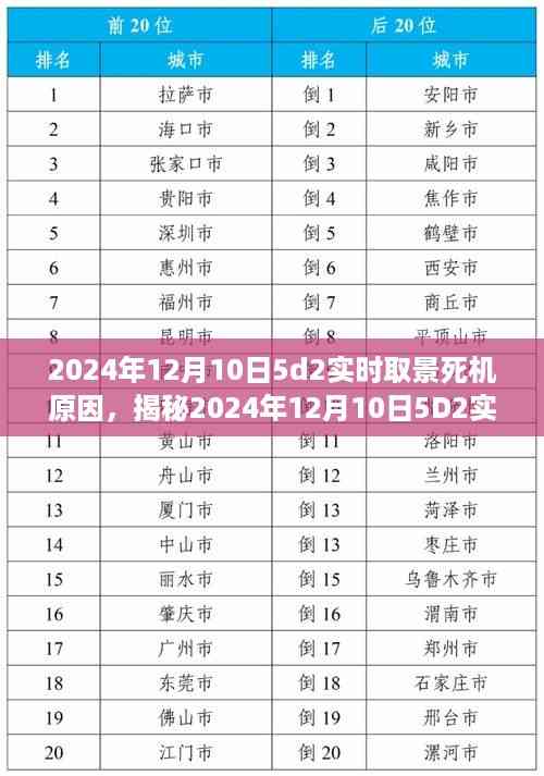 揭秘,2024年12月10日5D2实时取景死机原因及解决方案探究