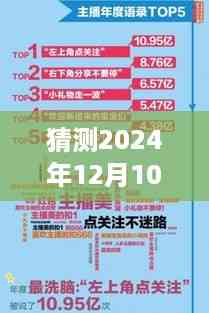 预测2024年直播销售巅峰,主播卖货实时数据分析与未来展望