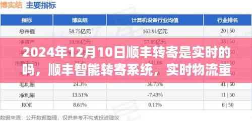 顺丰智能转寄系统重塑未来寄递体验,实时物流能否在2024年12月10日实现实时转寄?