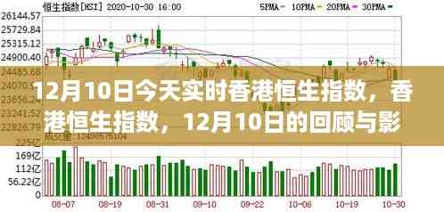 香港恒生指数回顾与影响,12月10日市场动态分析