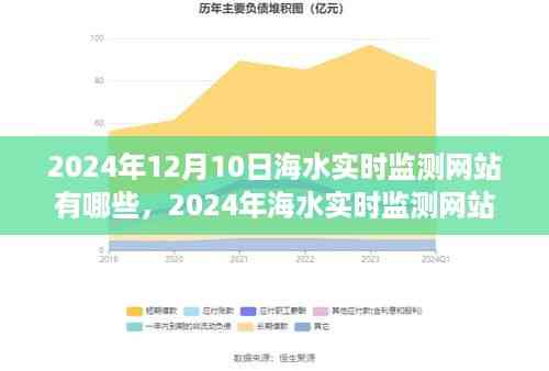 2024年海水实时监测网站全面解析,实时数据监测与未来展望
