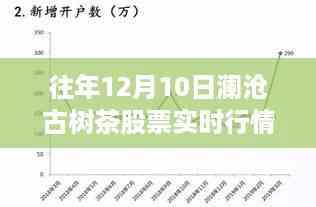 重磅首发,澜沧古树茶股票动态实时掌握,科技引领股市新时代体验智能生活!