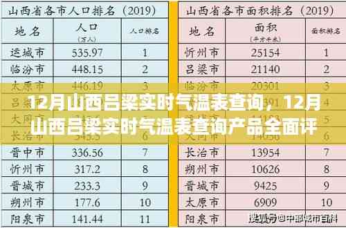 12月山西吕梁实时气温表查询产品及全面评测与介绍