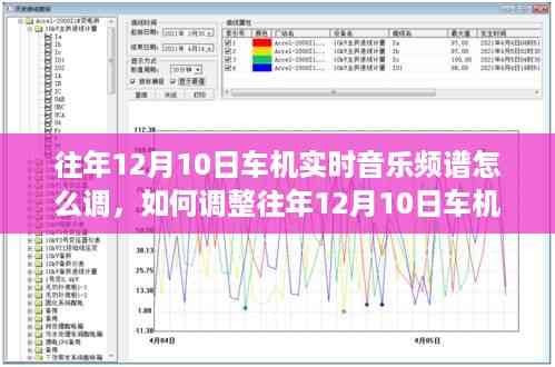 车机实时音乐频谱调整指南,初学者与进阶用户必备教程
