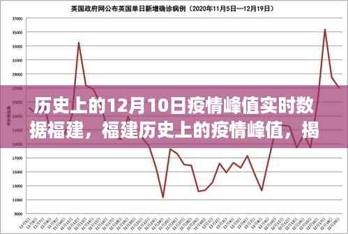 揭秘福建疫情峰值背后的数据故事,十二月十日实时数据回顾