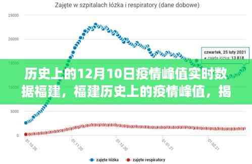 揭秘福建疫情峰值背后的数据故事,十二月十日实时数据回顾