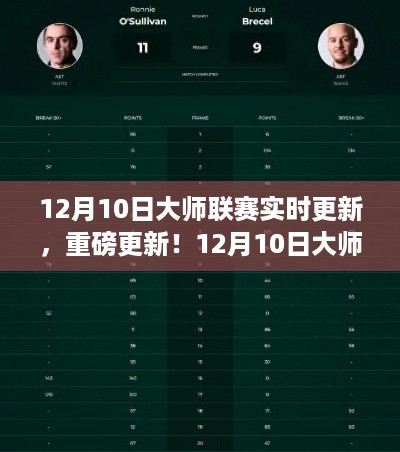 12月10日大师联赛重磅更新,最新动态一网打尽