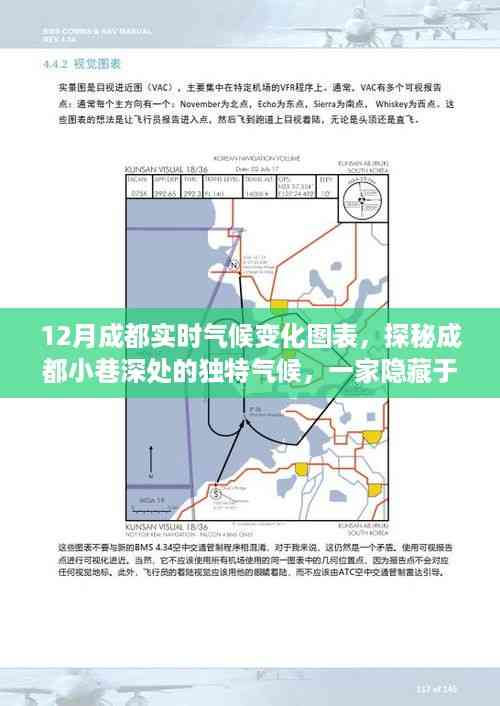 探秘成都小巷深处的独特气候,一家特色小店的气候变迁之旅与实时气候变化图表分析