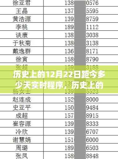 历史上的12月22日距今实时天数评测与介绍,全面解析及深度探讨