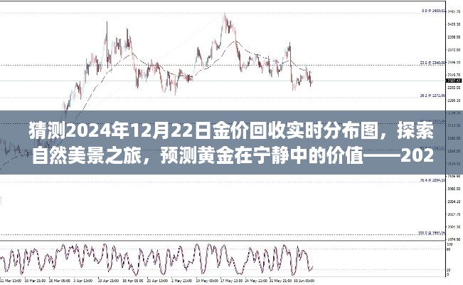 探索黄金价值之旅,预测2024年黄金回收实时分布图与黄金宁静价值畅想