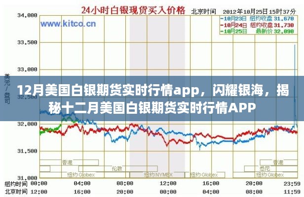 揭秘,十二月美国白银期货实时行情APP闪耀银海,掌握最新动态!