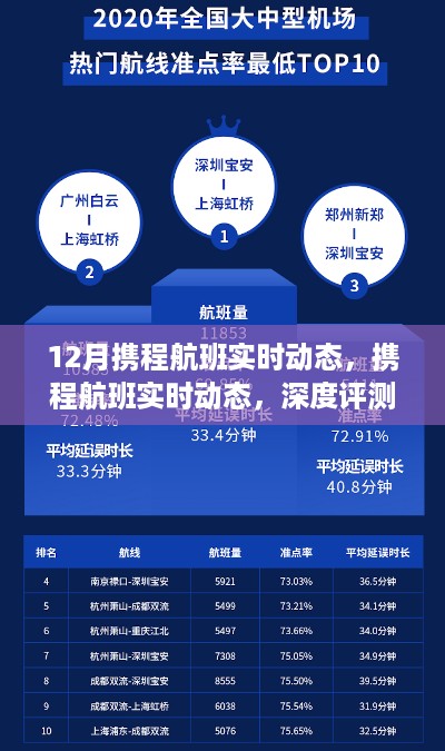 携程航班实时动态深度评测与用户体验分析,12月航班动态全解析