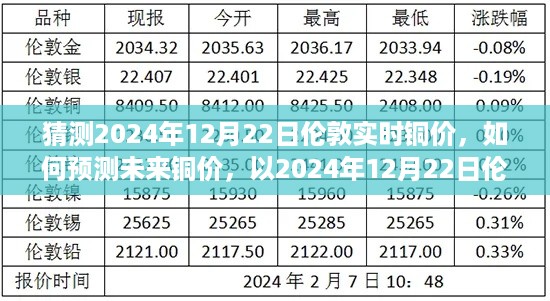 如何预测未来铜价?以2024年12月22日伦敦实时铜价为指南的详细步骤及预测分析