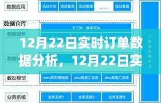 12月22日实时订单数据分析,与自然美景的邂逅,探寻内心宁静绿洲之旅