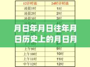 月日年月日系列产品G6057实时功能深度解析与评测