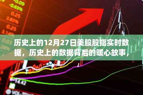 12月27日美股股指的温馨时光与背后的暖心故事回顾