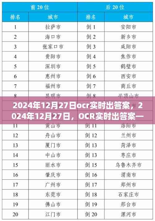 OCR实时出答案,开启智慧之旅,自信成就未来未来科技新篇章