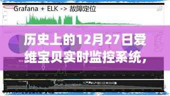 爱维宝贝实时监控系统,诞生与发展回顾,历史上的重要时刻——12月27日的发展轨迹