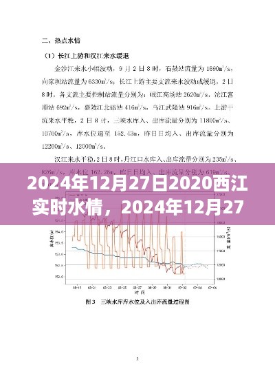 2024年12月27日西江实时水情分析报告及水情概述