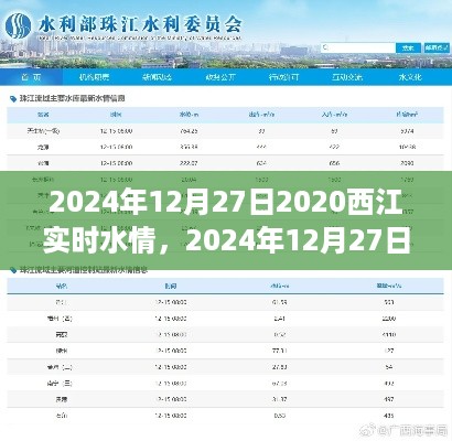 2024年12月27日西江实时水情分析报告及水情概述