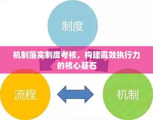 机制落实制度考核,构建高效执行力的核心基石