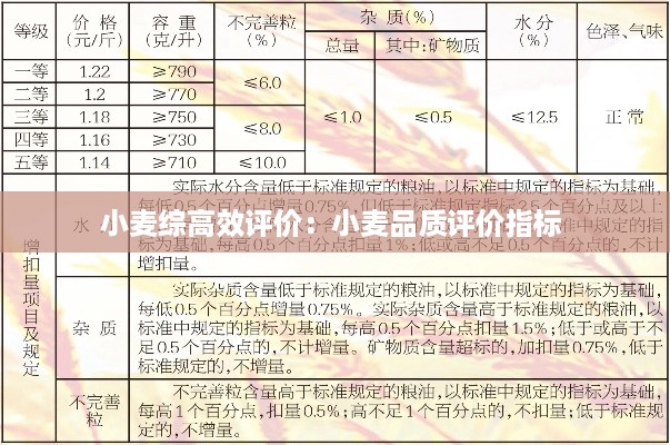 小麦综高效评价:小麦品质评价指标