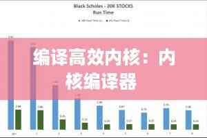 编译高效内核:内核编译器