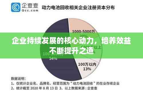 企业持续发展的核心动力，培养效益不断提升之道