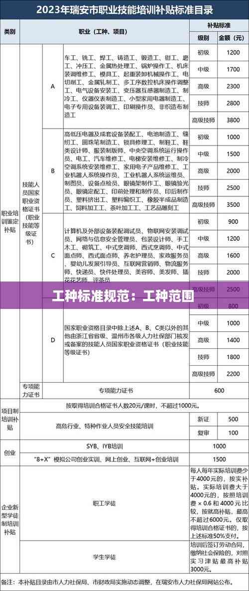 工种标准规范:工种范围