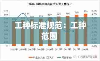 工种标准规范:工种范围