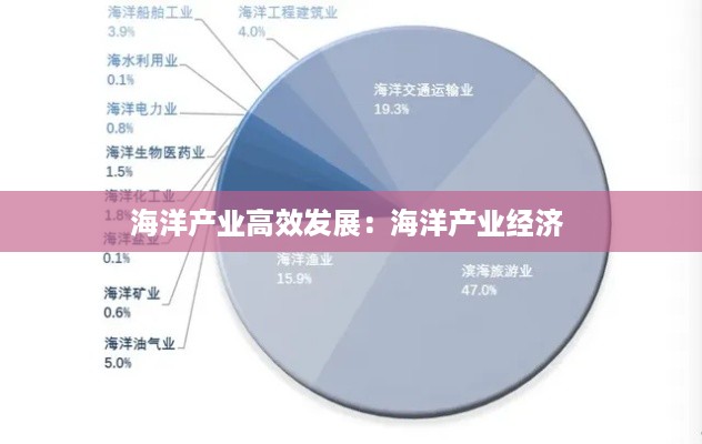 海洋产业高效发展:海洋产业经济