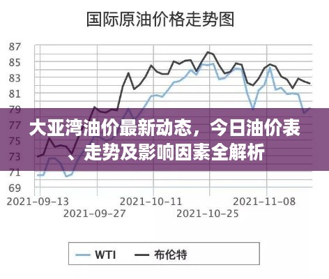 大亚湾油价最新动态,今日油价表、走势及影响因素全解析