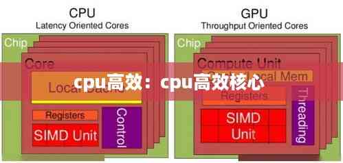 cpu高效:cpu高效核心
