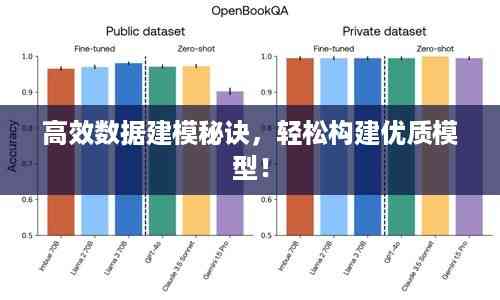 高效数据建模秘诀,轻松构建优质模型!