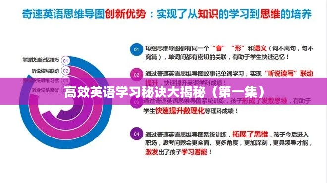 高效英语学习秘诀大揭秘(第一集)