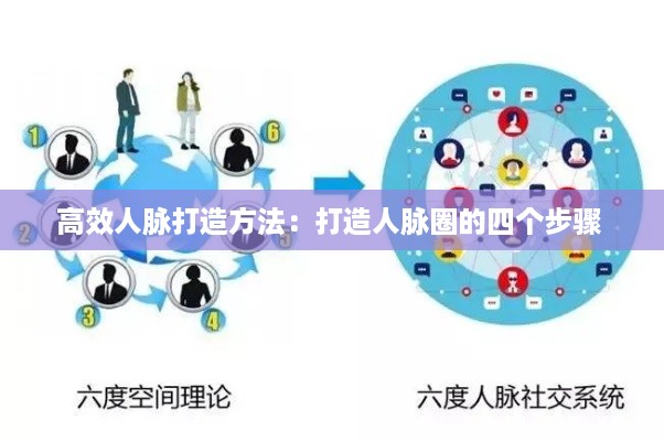 高效人脉打造方法:打造人脉圈的四个步骤
