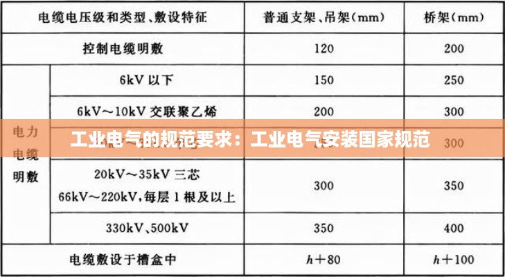工业电气的规范要求:工业电气安装国家规范