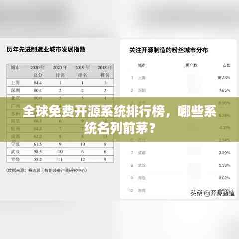 全球免费开源系统排行榜,哪些系统名列前茅?