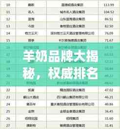 羊奶品牌大揭秘,权威排名前十榜单!