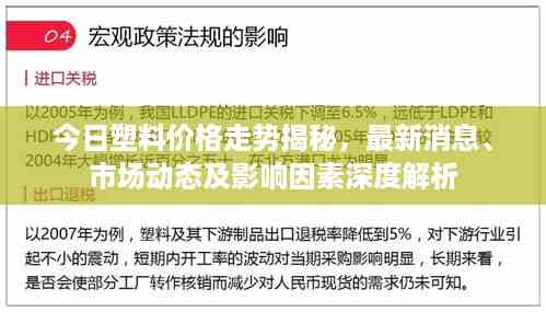 今日塑料价格走势揭秘,最新消息、市场动态及影响因素深度解析