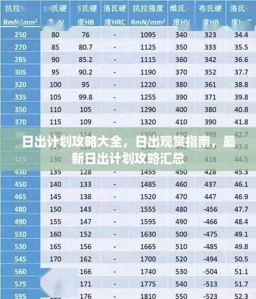 日出计划攻略大全,日出观赏指南,最新日出计划攻略汇总