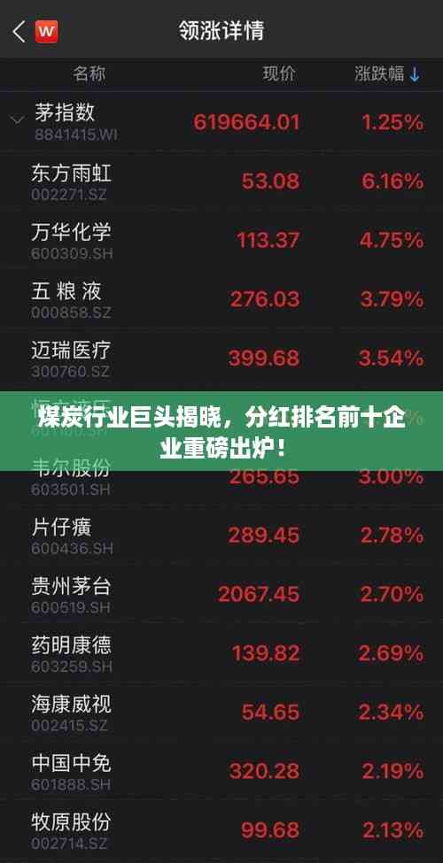 煤炭行业巨头揭晓,分红排名前十企业重磅出炉!