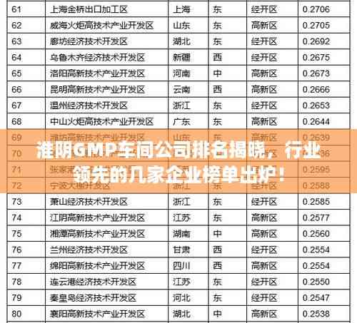 淮阴GMP车间公司排名揭晓,行业领先的几家企业榜单出炉!